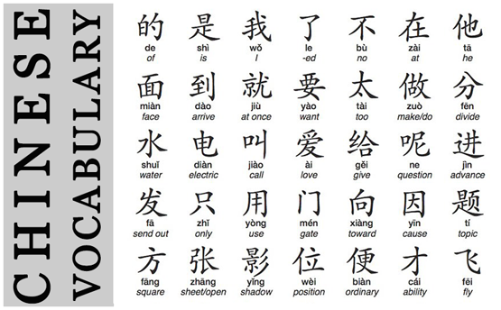 Chinese vocabulary