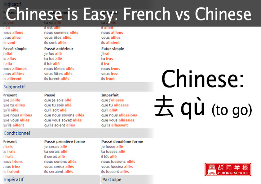 Chinese is Easy - French vs Chinese